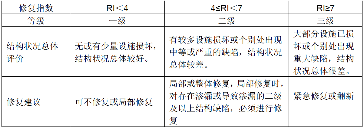 排水口调查