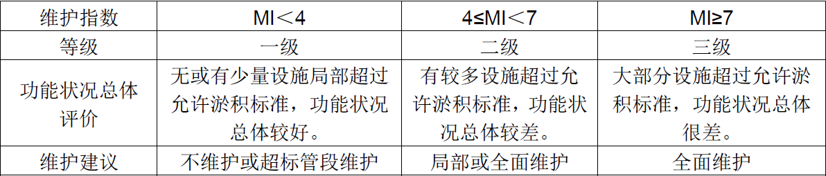 排水口调查